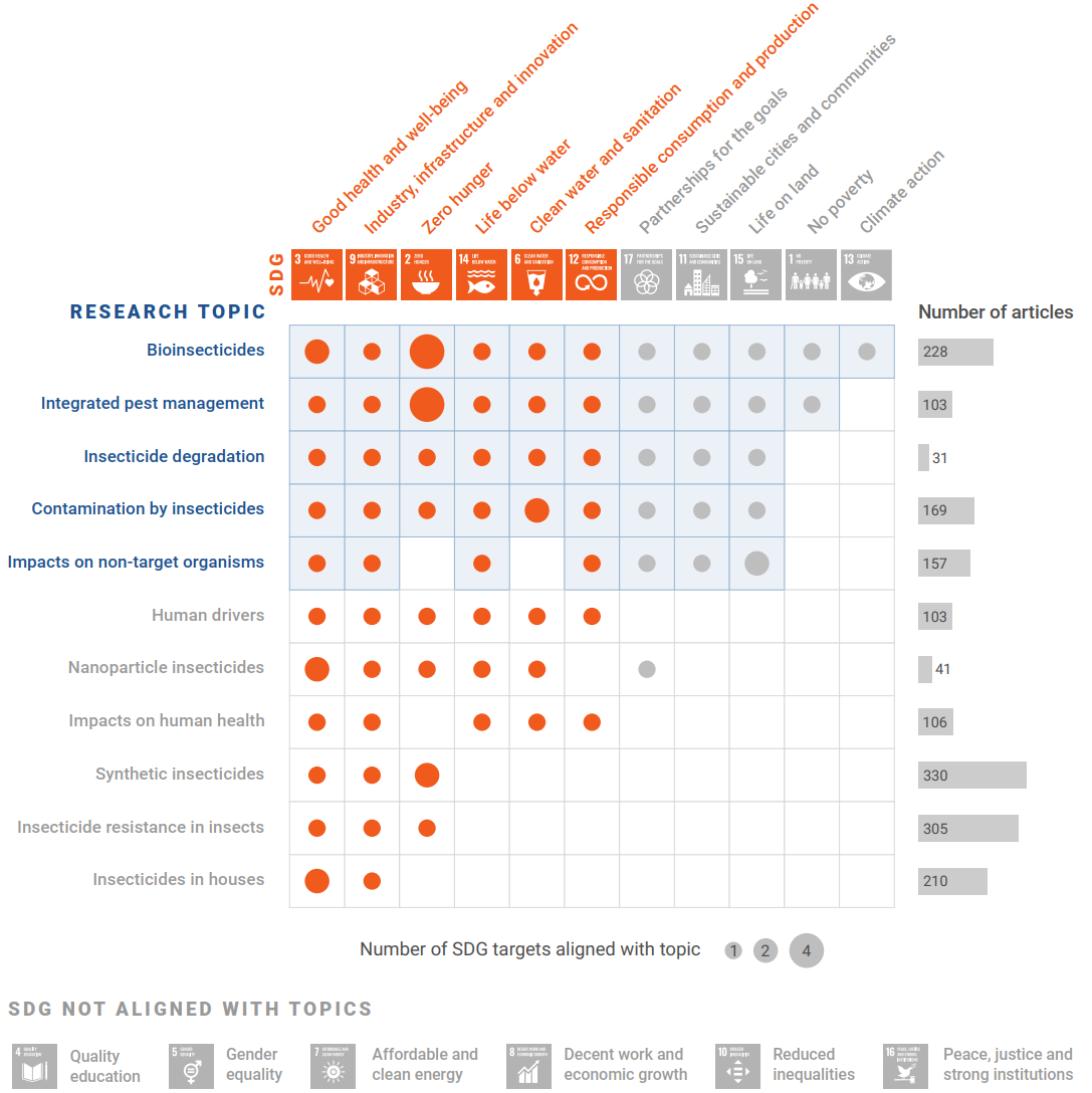 Exemple d'allulvial chart