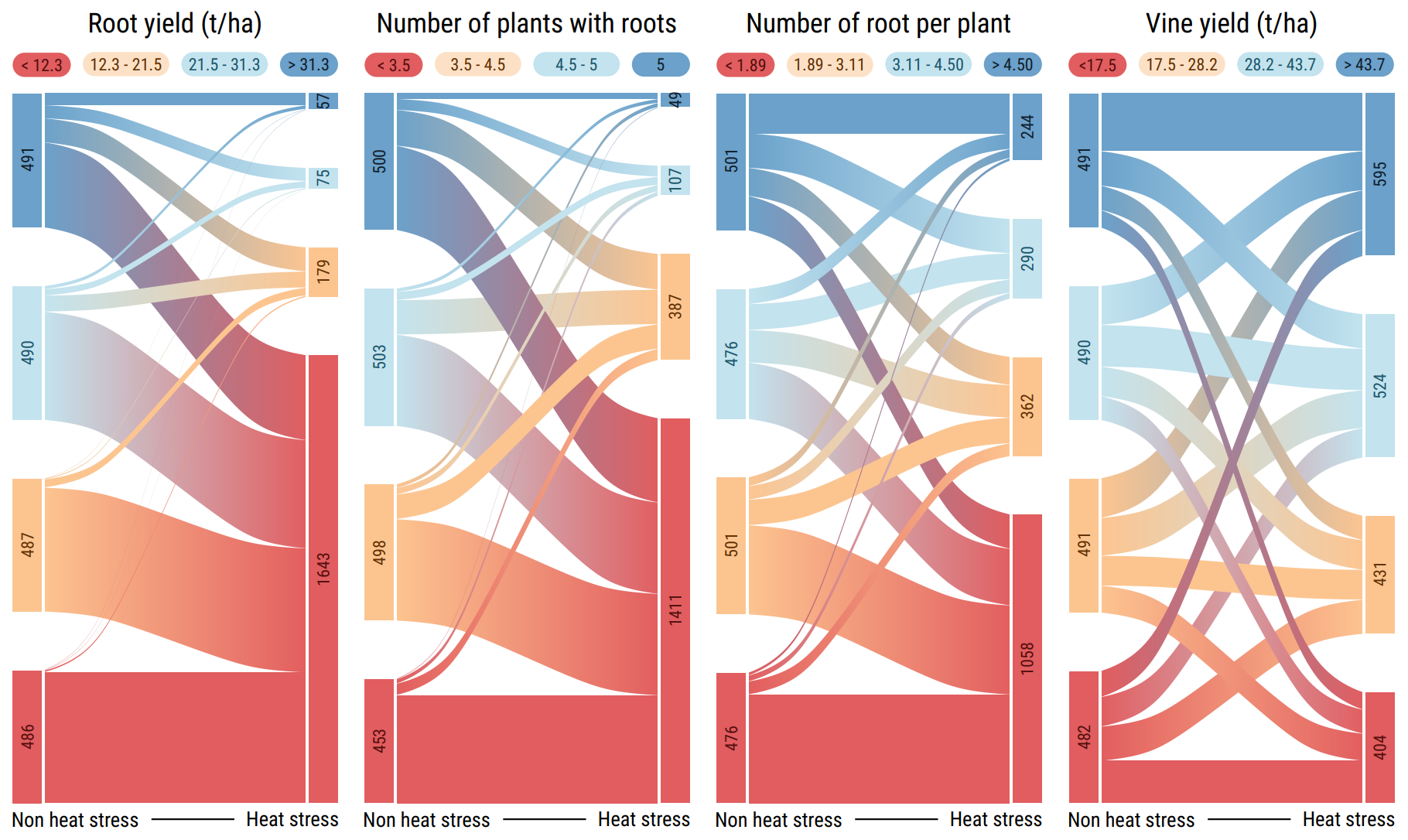 Exemple d'allulvial chart