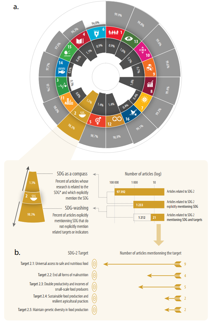 Exemple de polar barchart